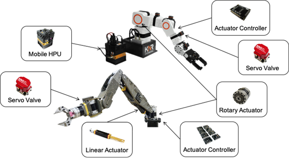 hydraulic components